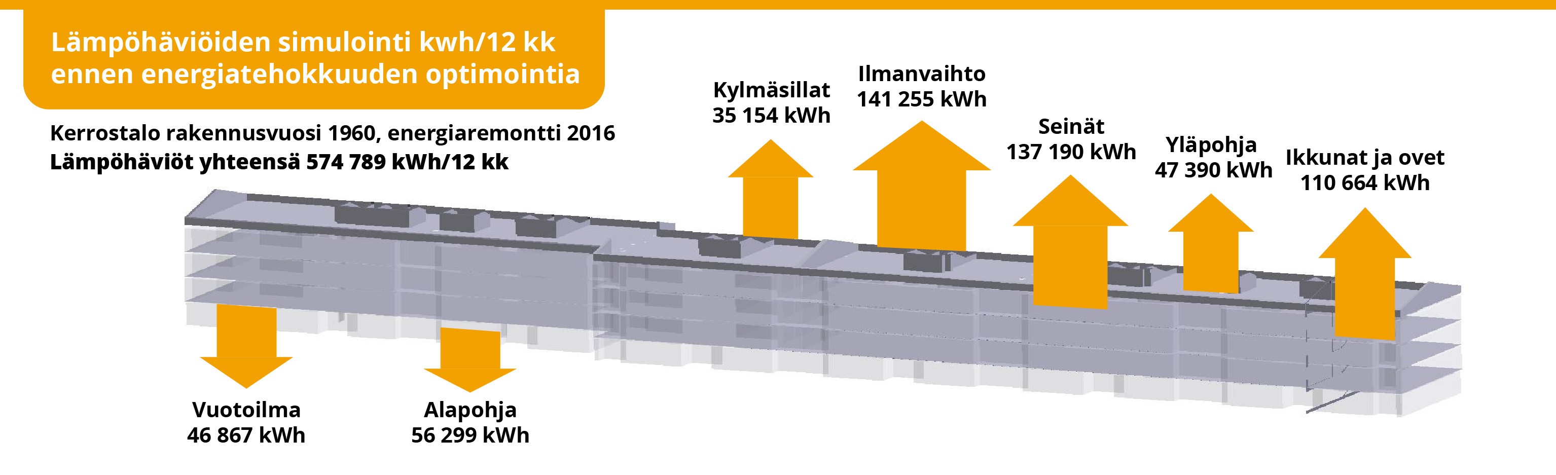 headerpicture_AsOy Taloyhtiön energiremontti | Rakennuksen lämpöenergian häviön simulointiesimerkki