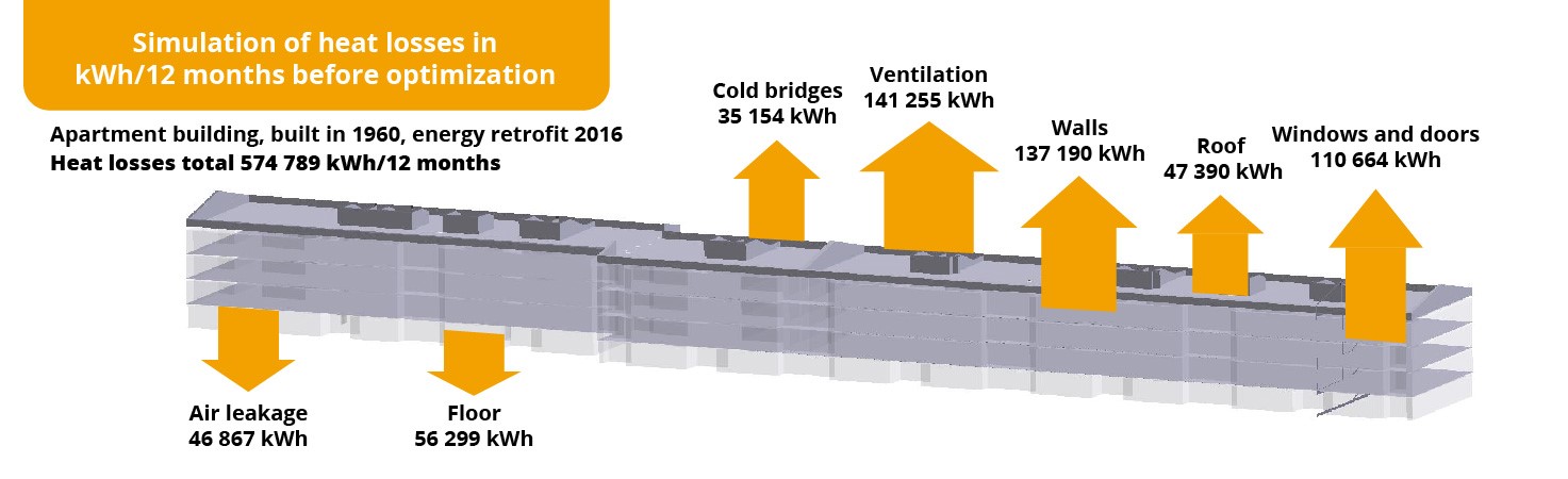 energy efficiency optimization building heat loss simulation