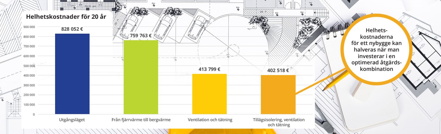 energirenovering helhetskostnader