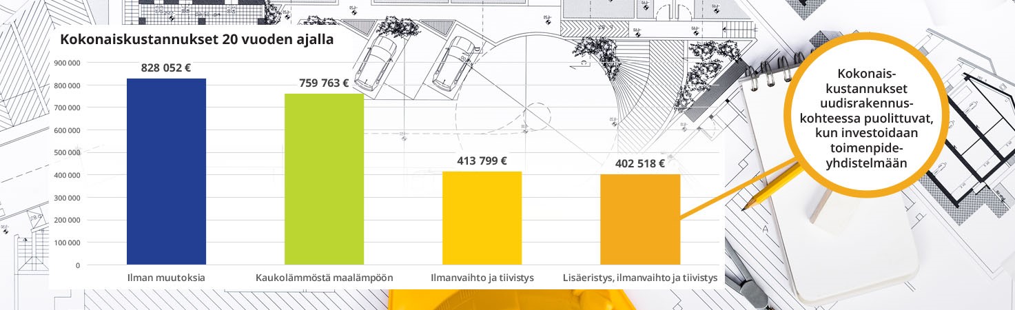 Kokonaiskustannukset 20 vuotta energitehokkuus investointi